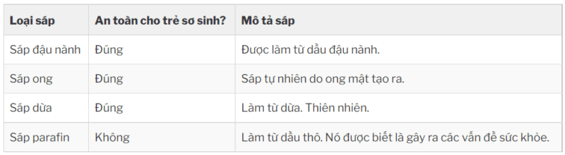 Sáp thơm phòng an toàn cho bé.